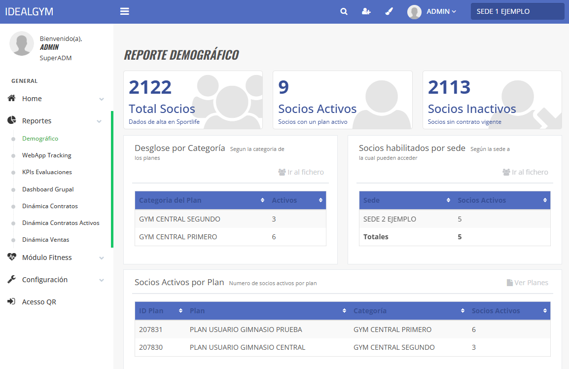 Dashboard Principal